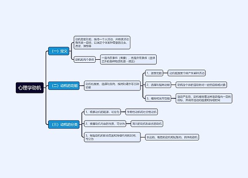 心理学动机思维导图