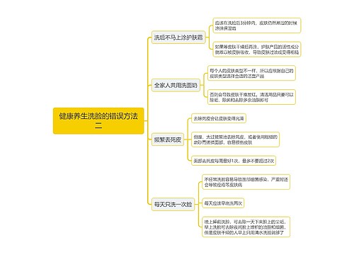 健康养生洗脸的错误方法二思维导图