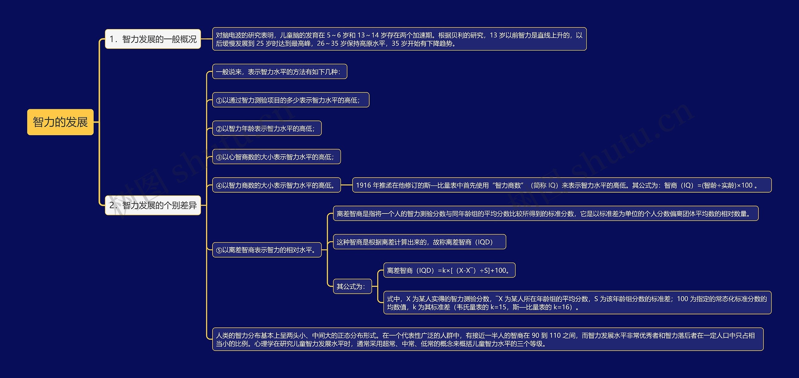 智力的发展思维导图