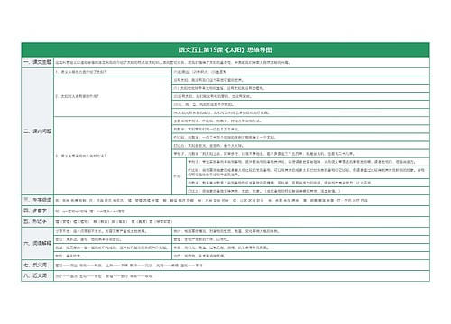 语文五上第15课《太阳》思维导图