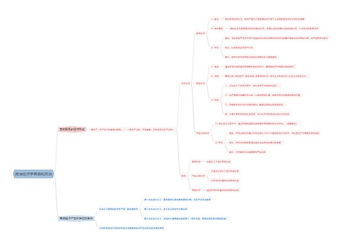 政治经济学商品和劳动思维导图