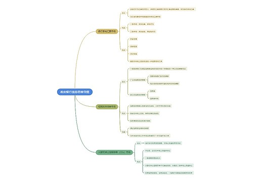 政府银行债券思维导图