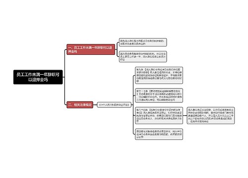 员工工作未满一年辞职可以退押金吗思维导图