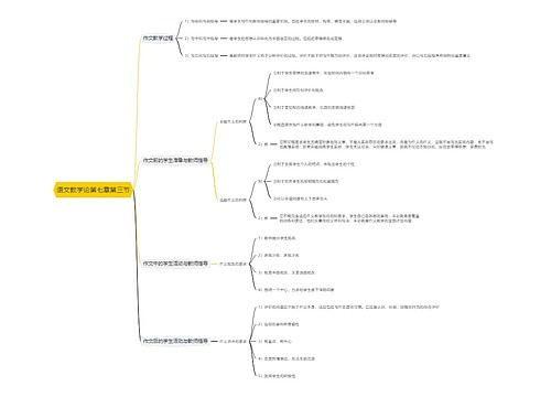 语文教学论第七章第三节思维导图