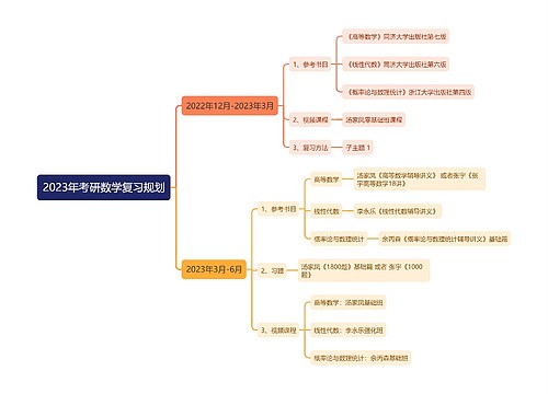 2023年考研数学复习规划思维导图