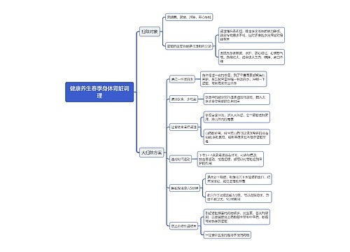 健康养生春季身体肾脏调理思维导图