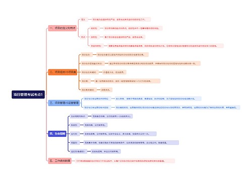 项目管理考试考点1