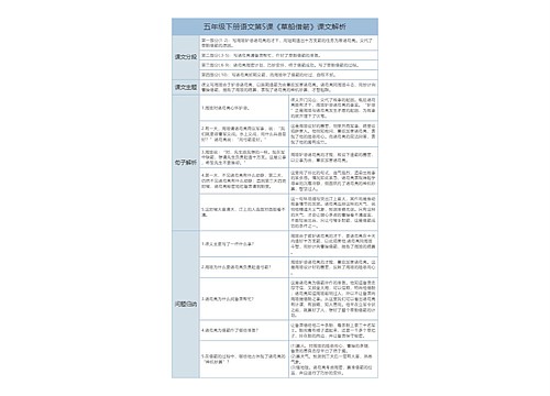 五年级下册语文第5课《草船借箭》课文解析树形表格