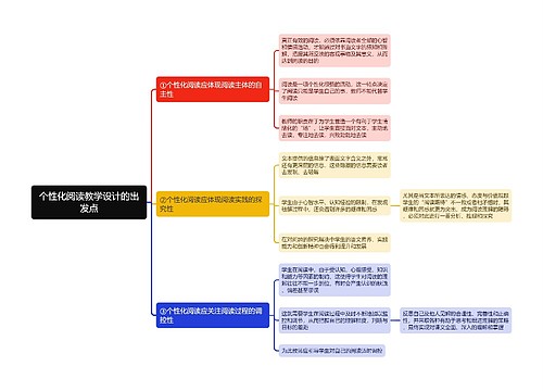 个性化阅读教学设计的出发点思维导图