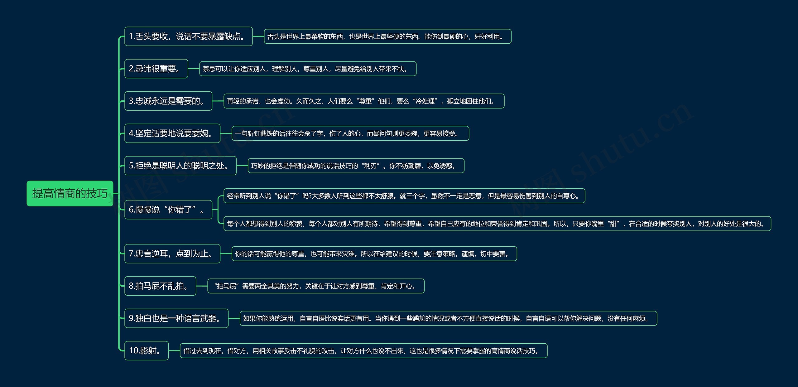 提高情商的技巧思维导图