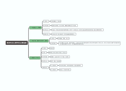 教资考点心理学主要流派思维导图