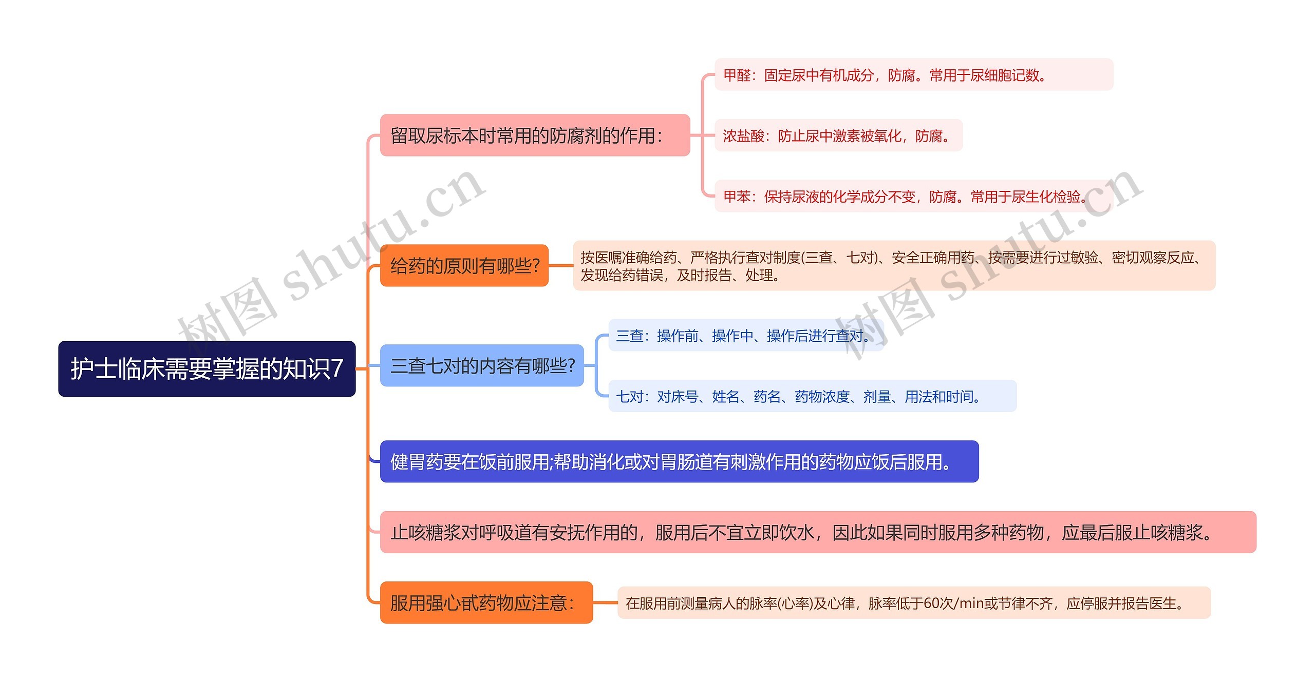 护士临床需要掌握的知识7