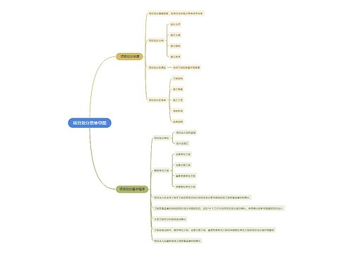 项目划分思维导图