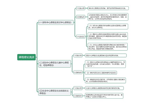 教资课程理论流派思维导图