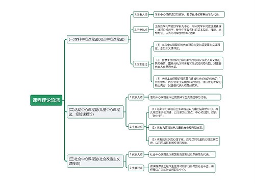 教资课程理论流派思维导图