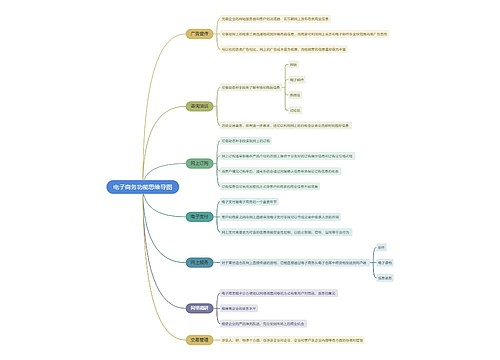 电子商务功能思维导图