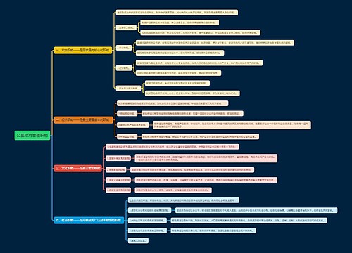 公基政府管理职能思维导图