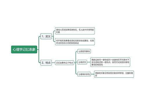 心理学记忆表象思维导图