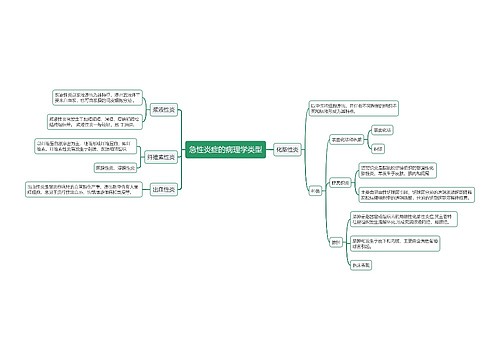 急性炎症的病理学类型思维导图