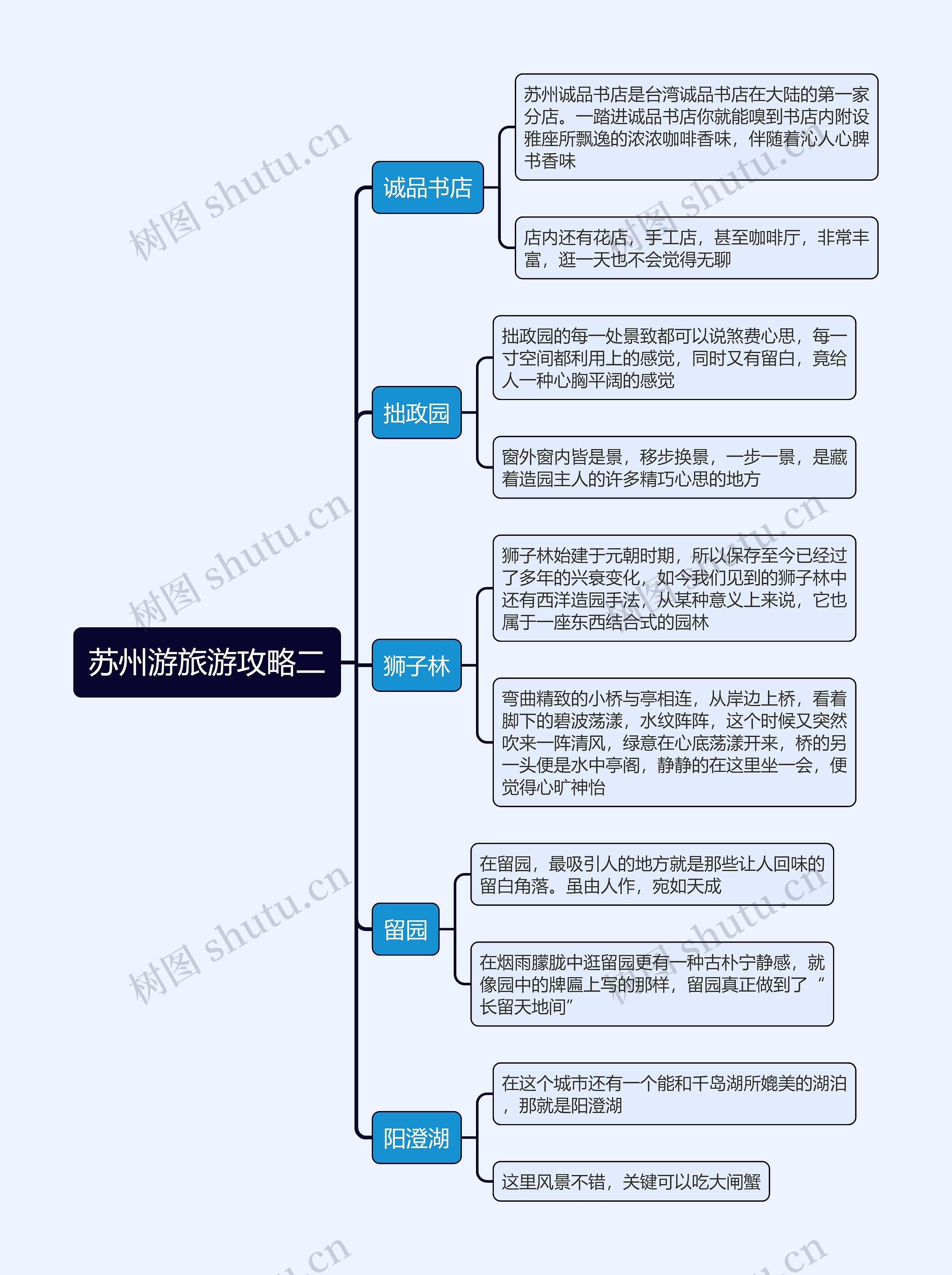 苏州游旅游攻略二思维导图