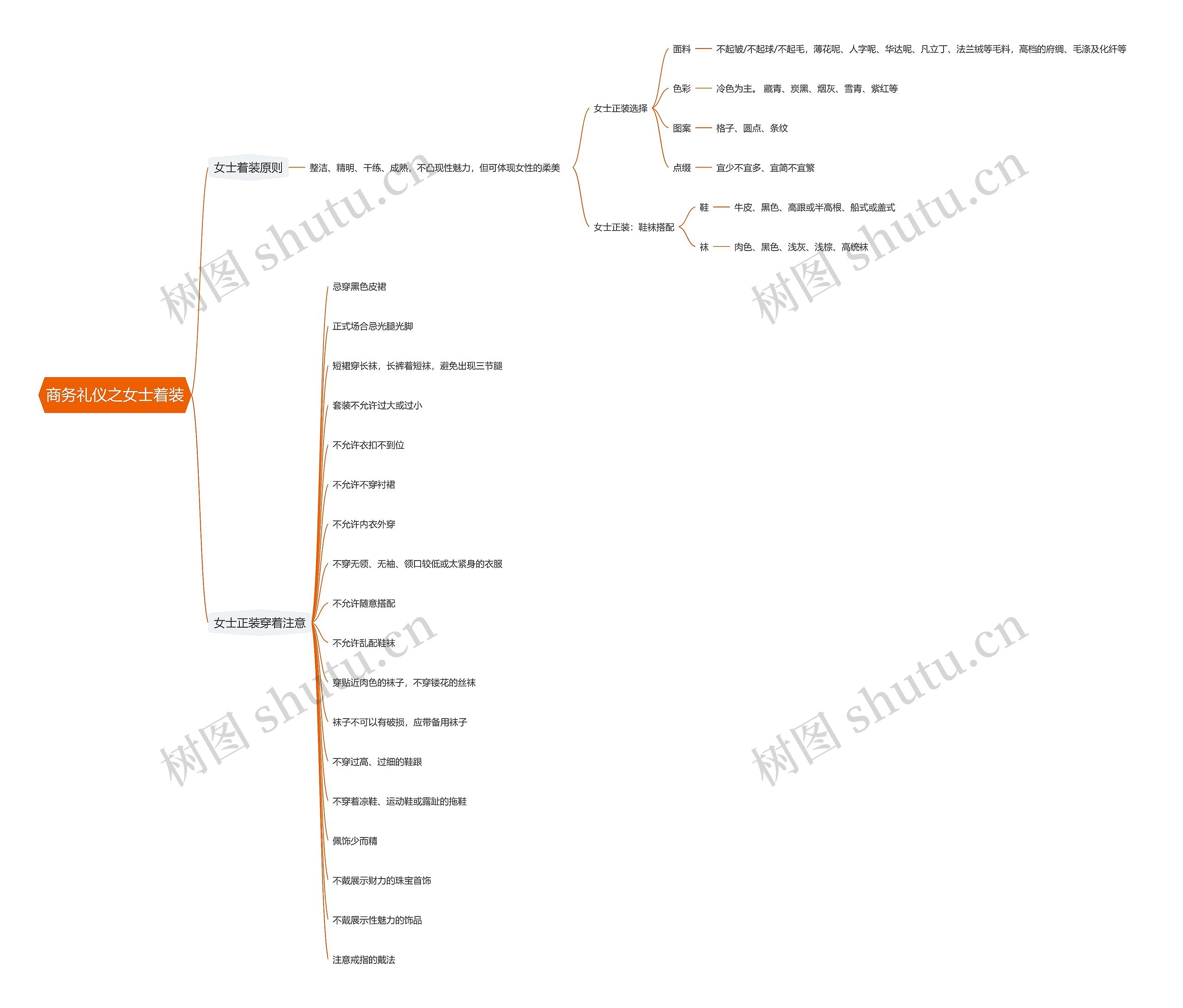 商务礼仪之女士着装思维导图