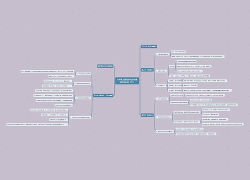 八年级上册道德与法治课知识点归纳（六）思维导图