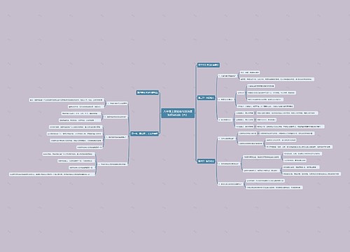 八年级上册道德与法治课知识点归纳(六)思维导图