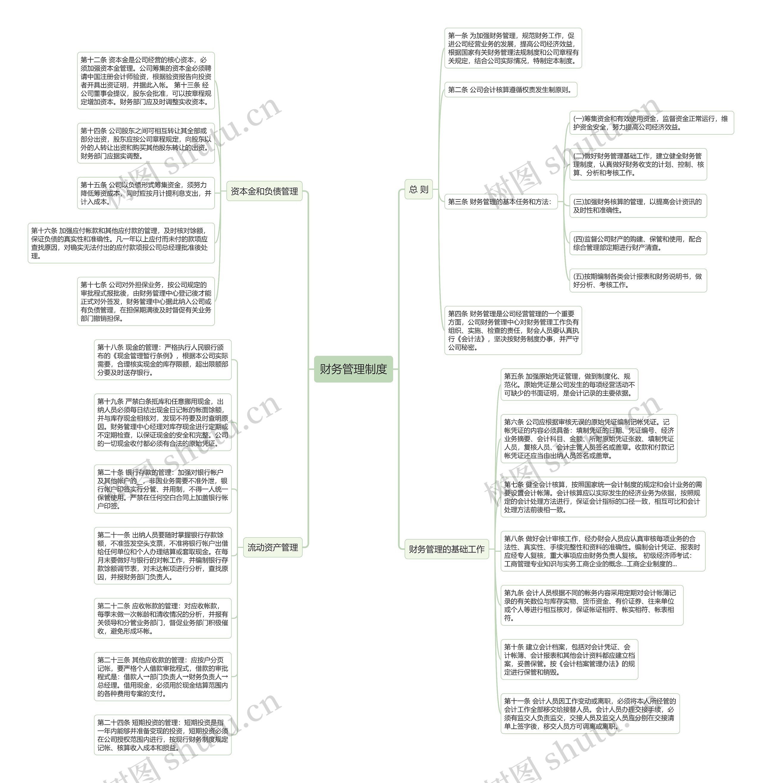 财务管理制度思维导图
