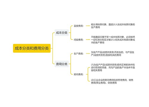 成本分类和费用分类知识梳理