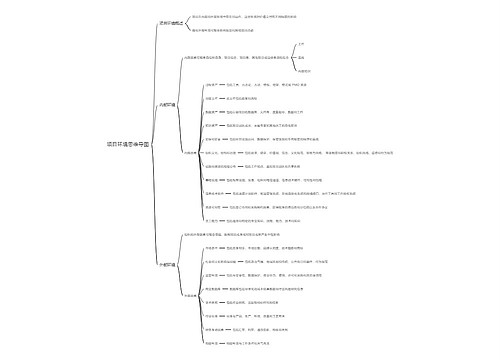 项目环境思维导图