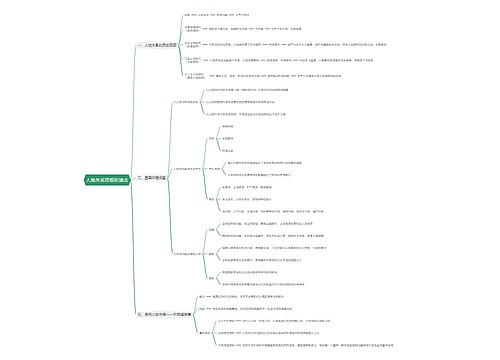 人地关系思想的演变思维导图思维导图