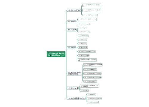 21年注册会计师专业阶段会计科目考试大纲（二）思维导图