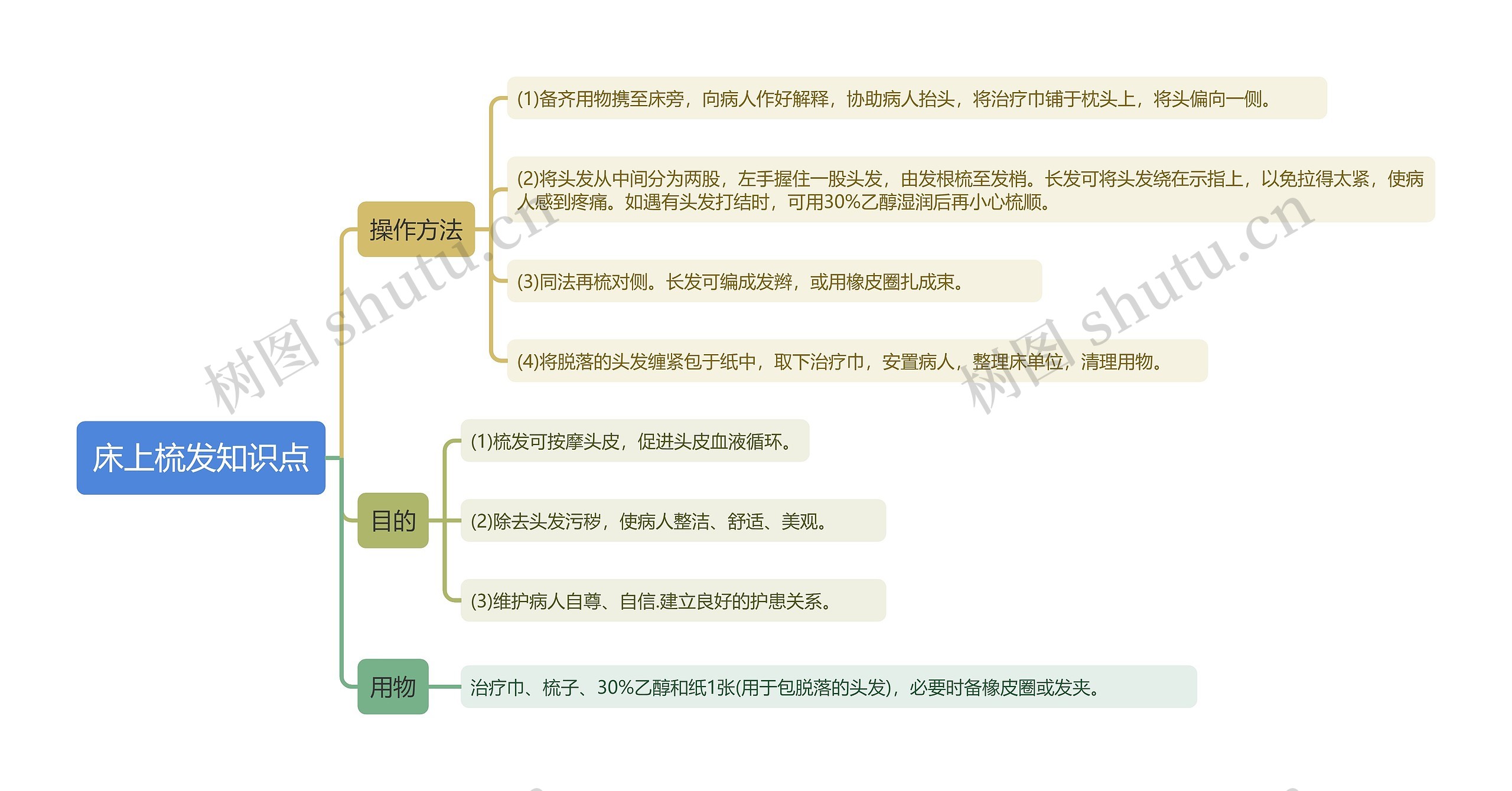 床上梳发知识点