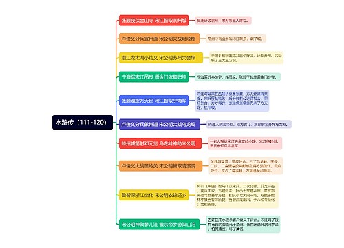 水浒传章节概况（111-120）