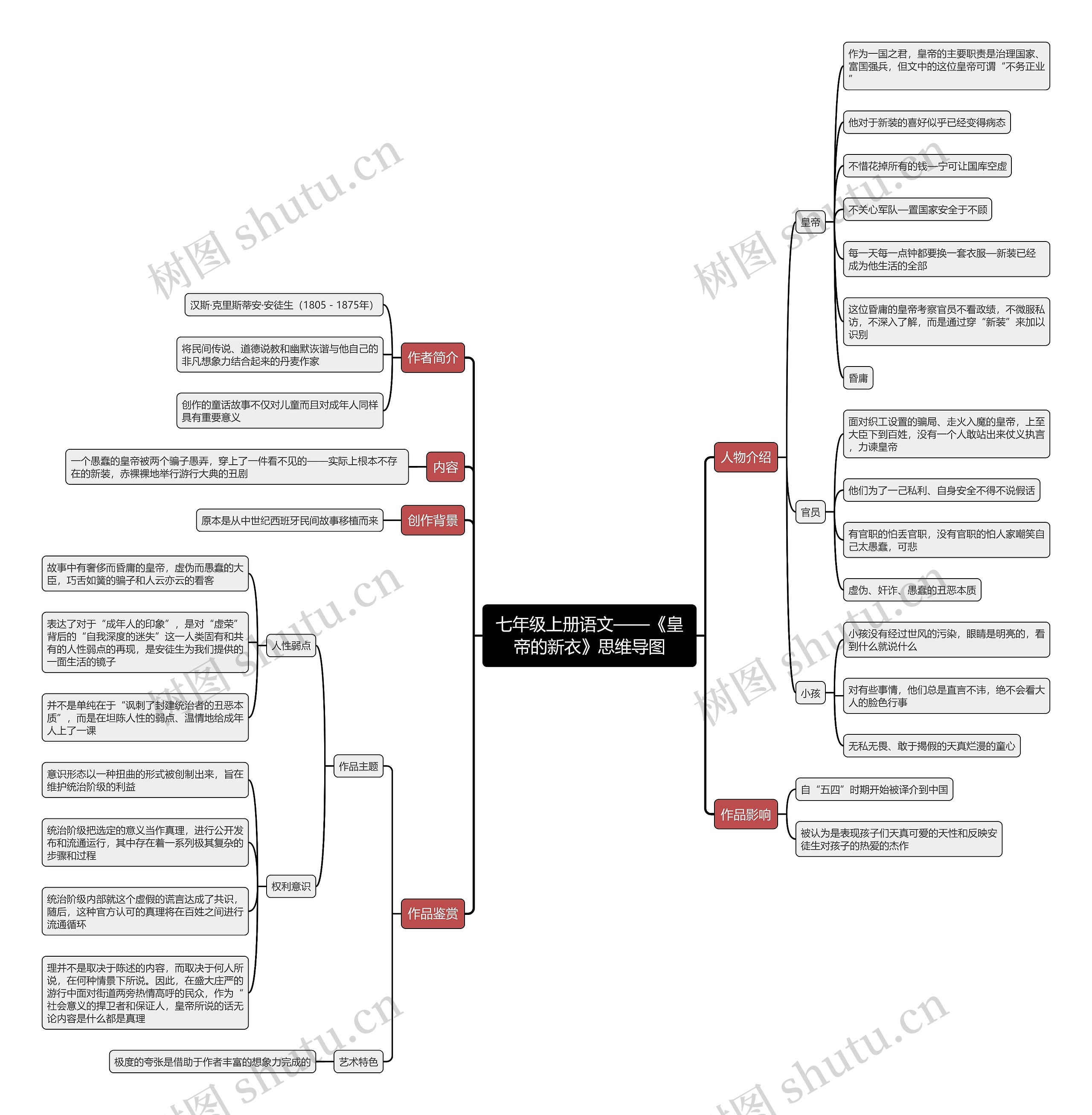 七年级上册语文《皇帝的新衣》思维导图