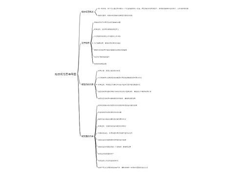 拖放规范思维导图