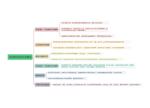 月经期间饮食注意事项