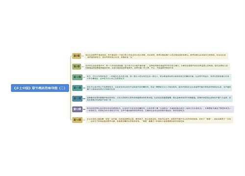 《乡土中国》章节概括思维导图（二）