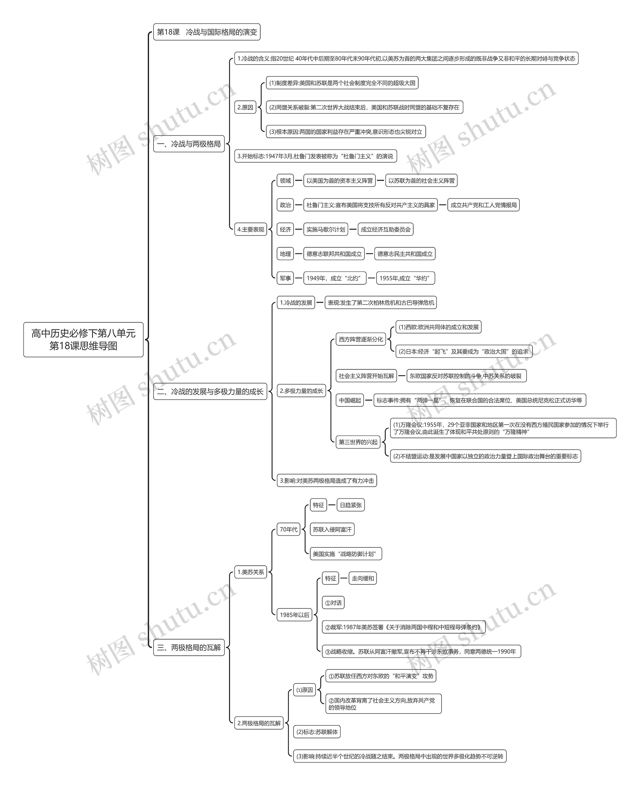 高中历史必修下第八单元第18课思维导图高清图 高中历史必修下第八单元第18课思维导图