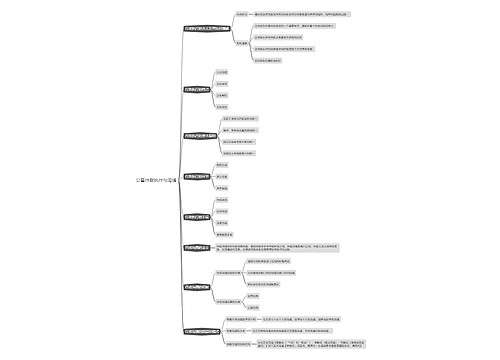 公基行政执行与沟通思维导图