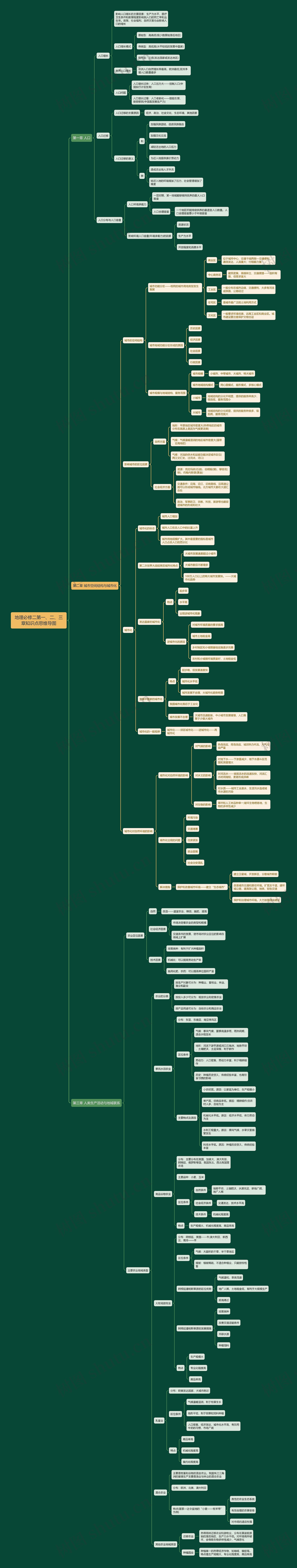 地理必修二第一、二、三章知识点思维导图