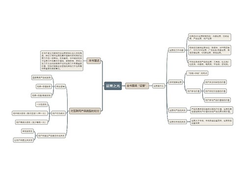 ⟪运营之光⟫内容思维导图