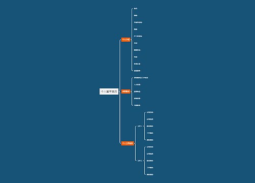个⼈基本简历思维导图思维导图