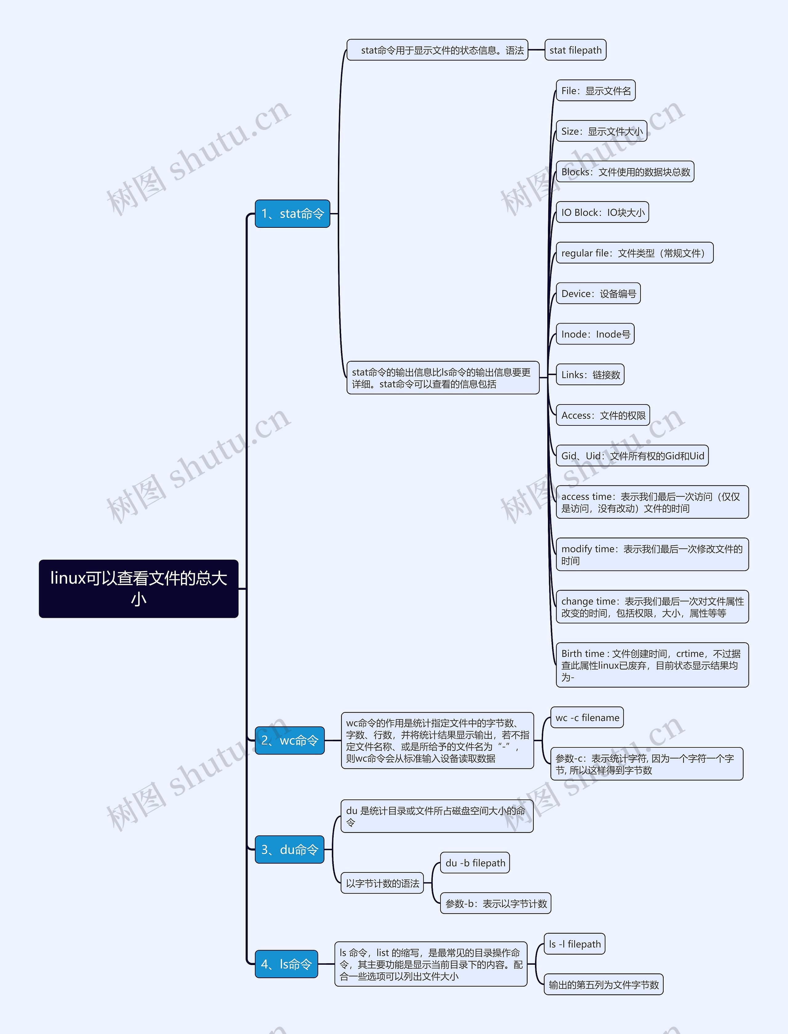 linux可以查看文件的总大小思维导图