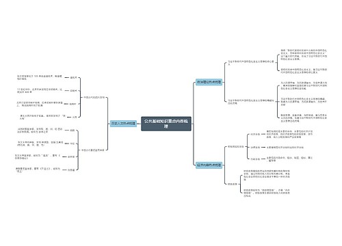 公共基础知识重点内容梳理