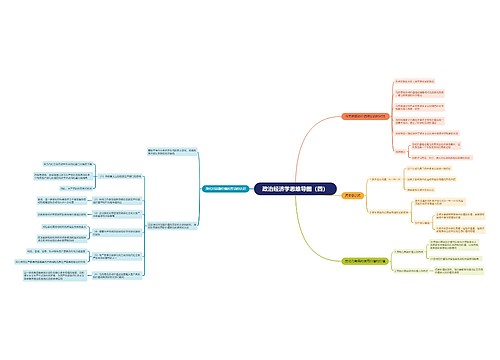 政治经济学思维导图（四）