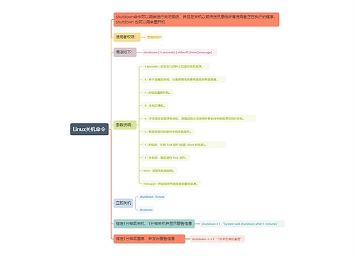 Linux关机命令