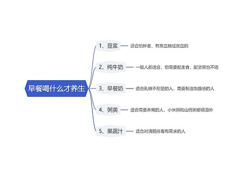 早餐喝什么才养生思维导图