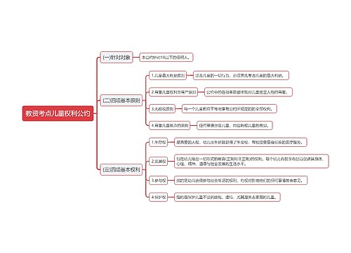 教资考点儿童权利公约思维导图