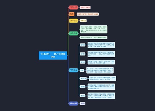 节日介绍——腊八节思维导图